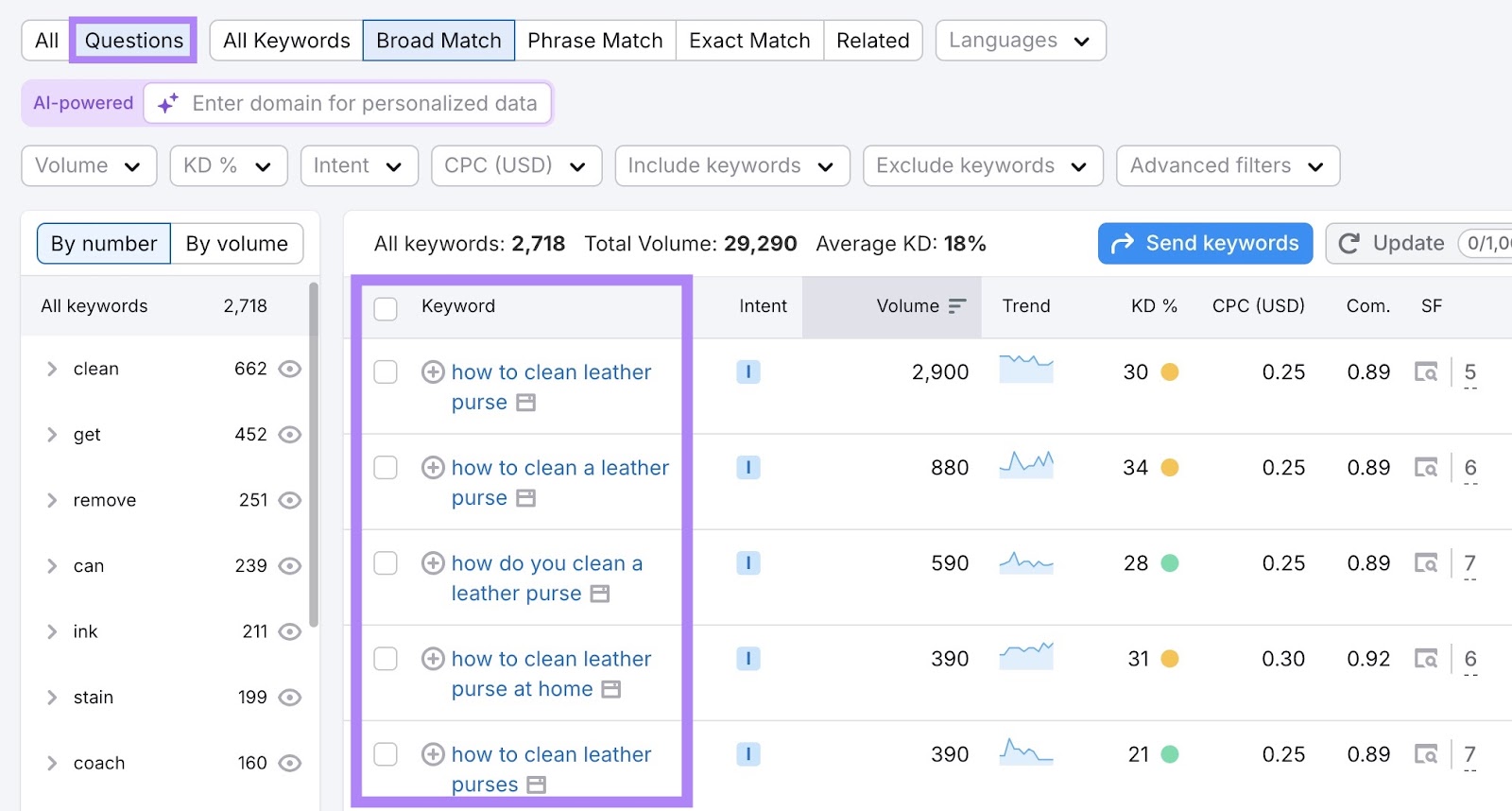 The "Questions" filter applied on the Keyword Magic Tool.