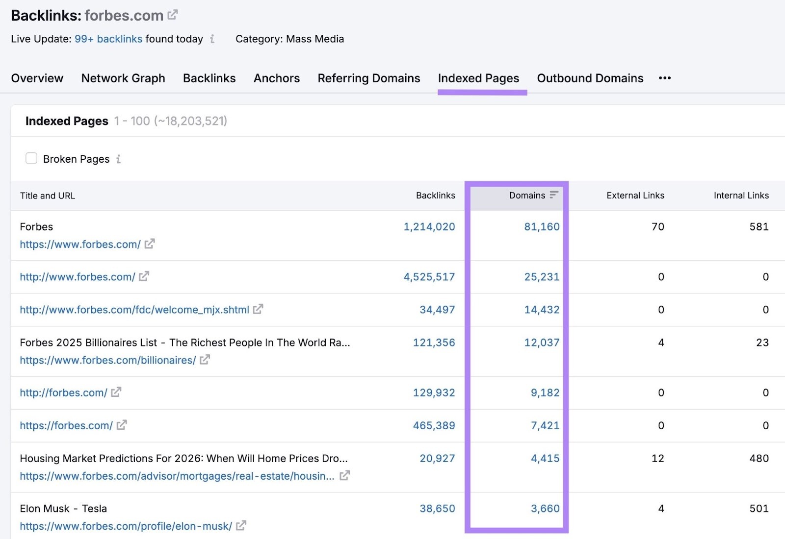 The "Indexed Pages" tab on the Backlinks tool with the "Domains" column highlighted.