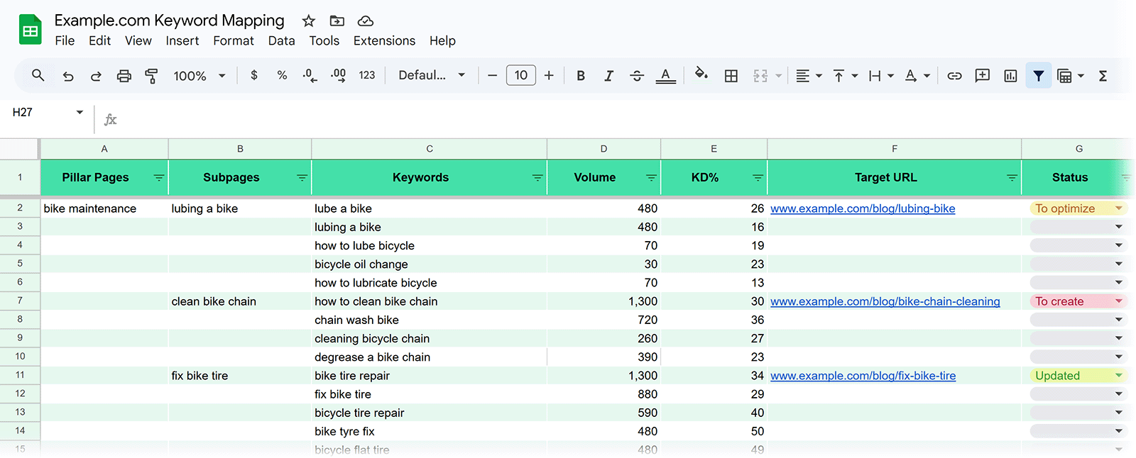 Keyword table with grouped terms and a summary panel showing intent and competitor URLs