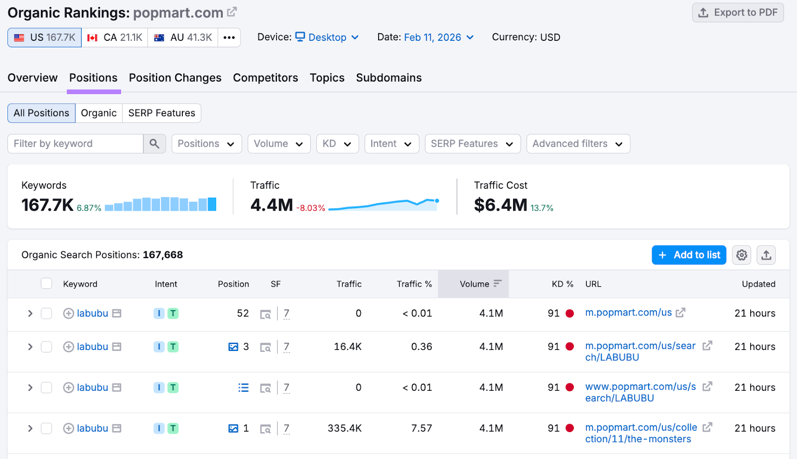 positions report in Organic Rankings