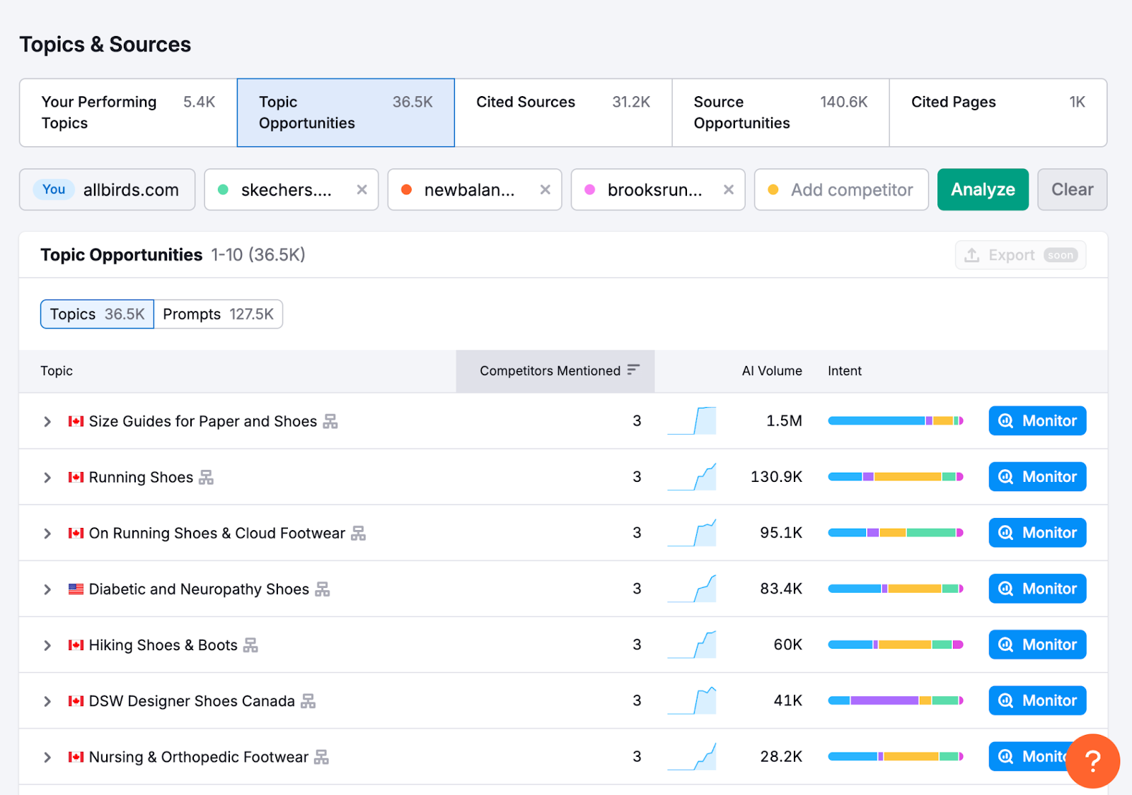 AI topic opportunities from Semrush
