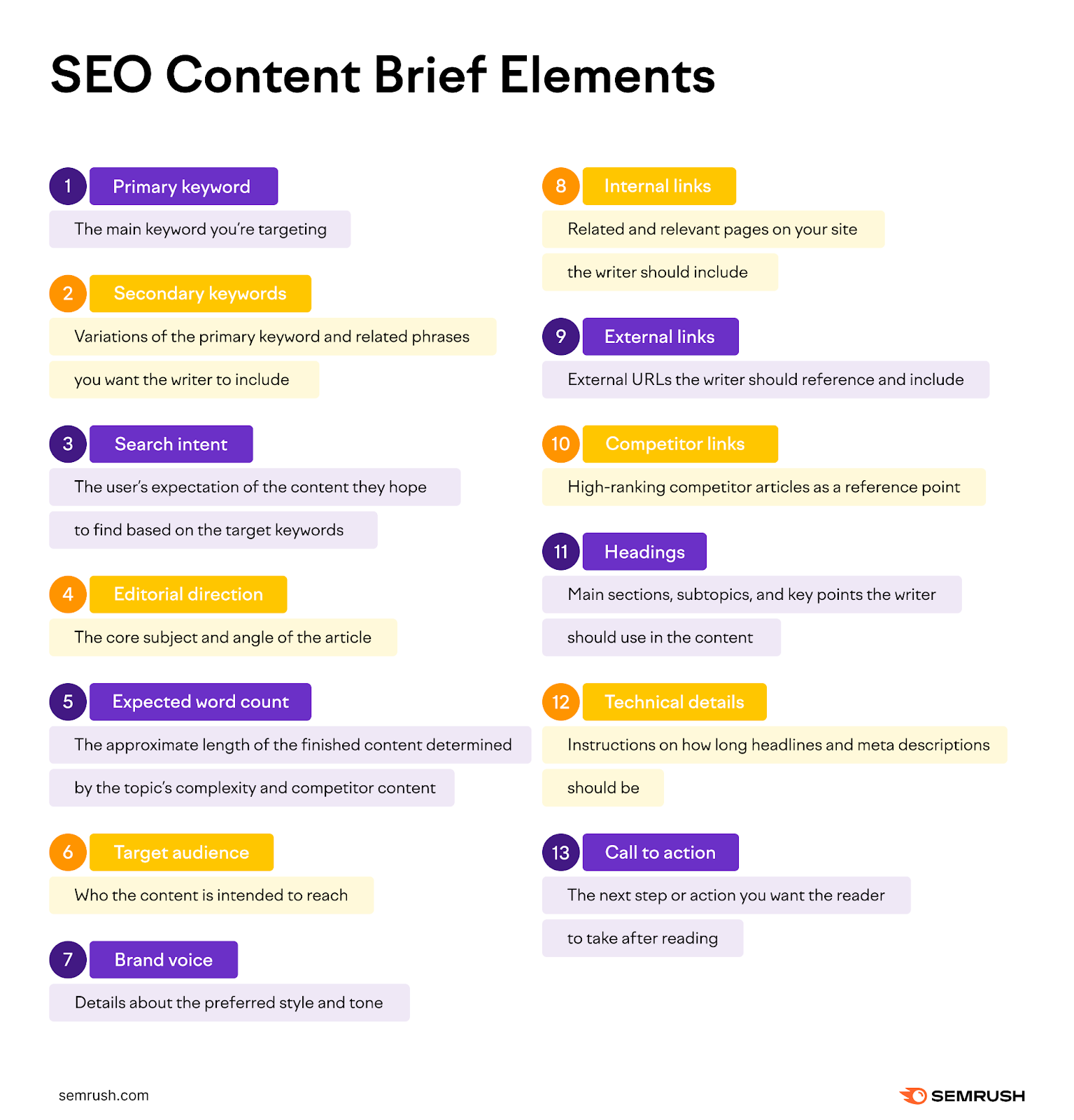SEO content brief elements