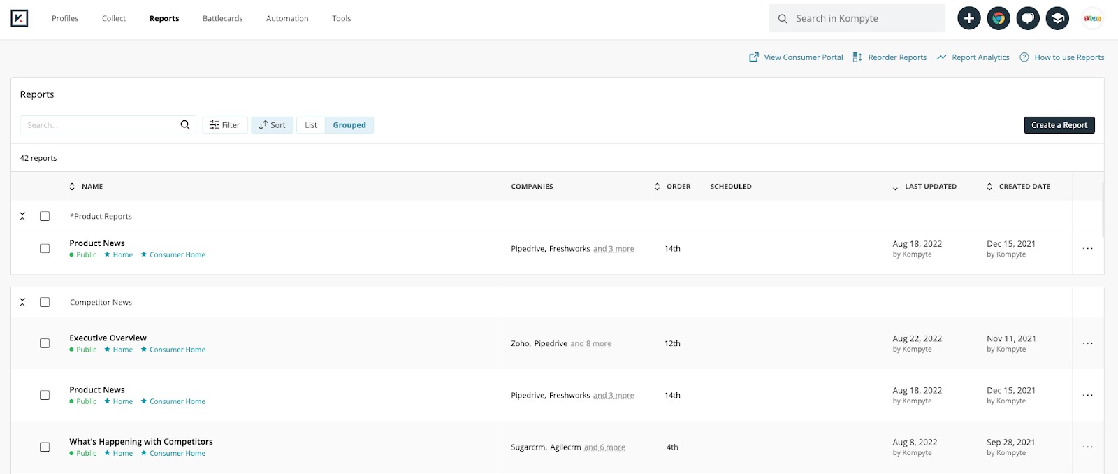 Kompyte reports
