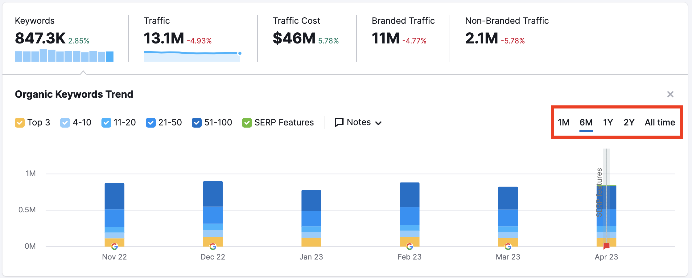 Organic Rankings Overview image 5