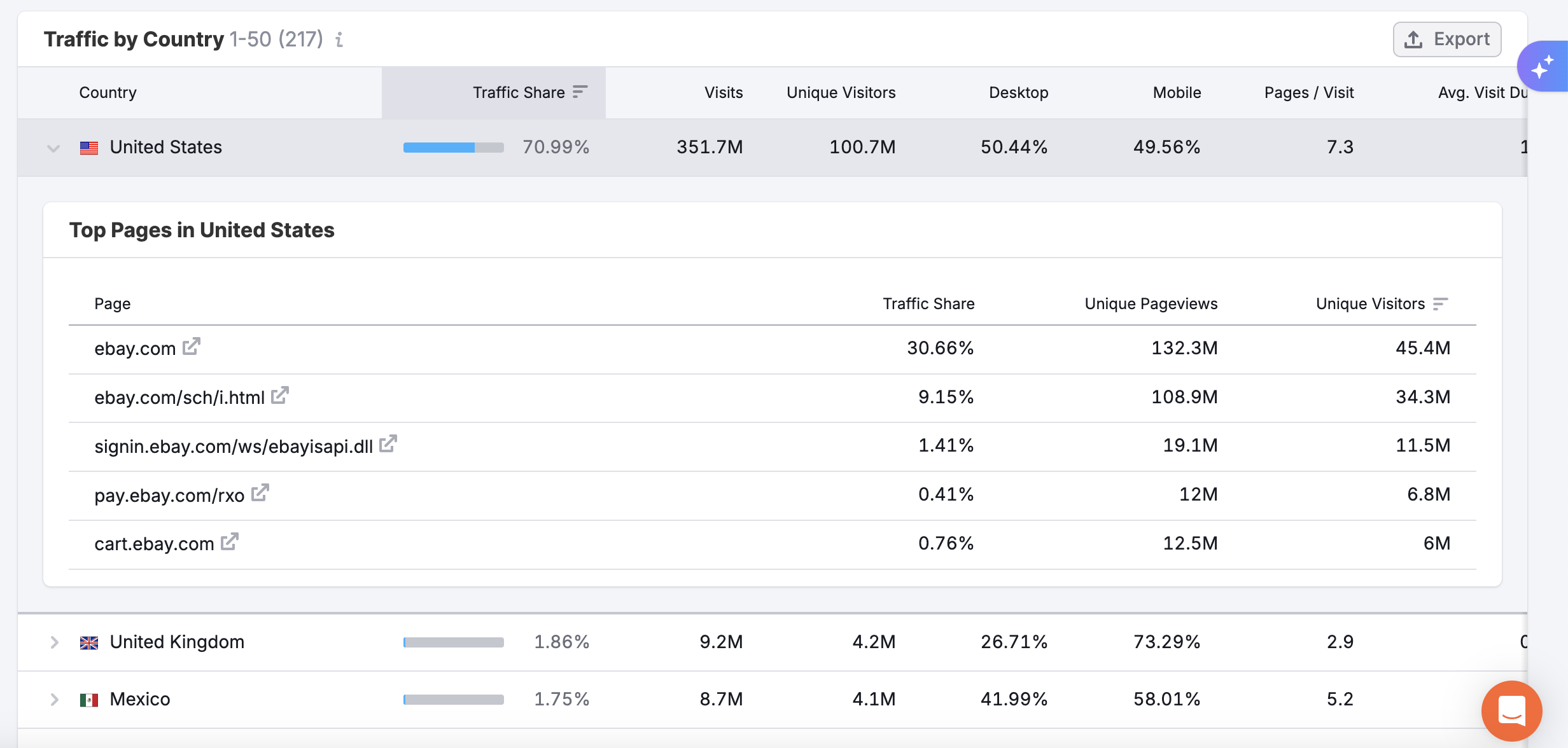Countries Dashboard image 8