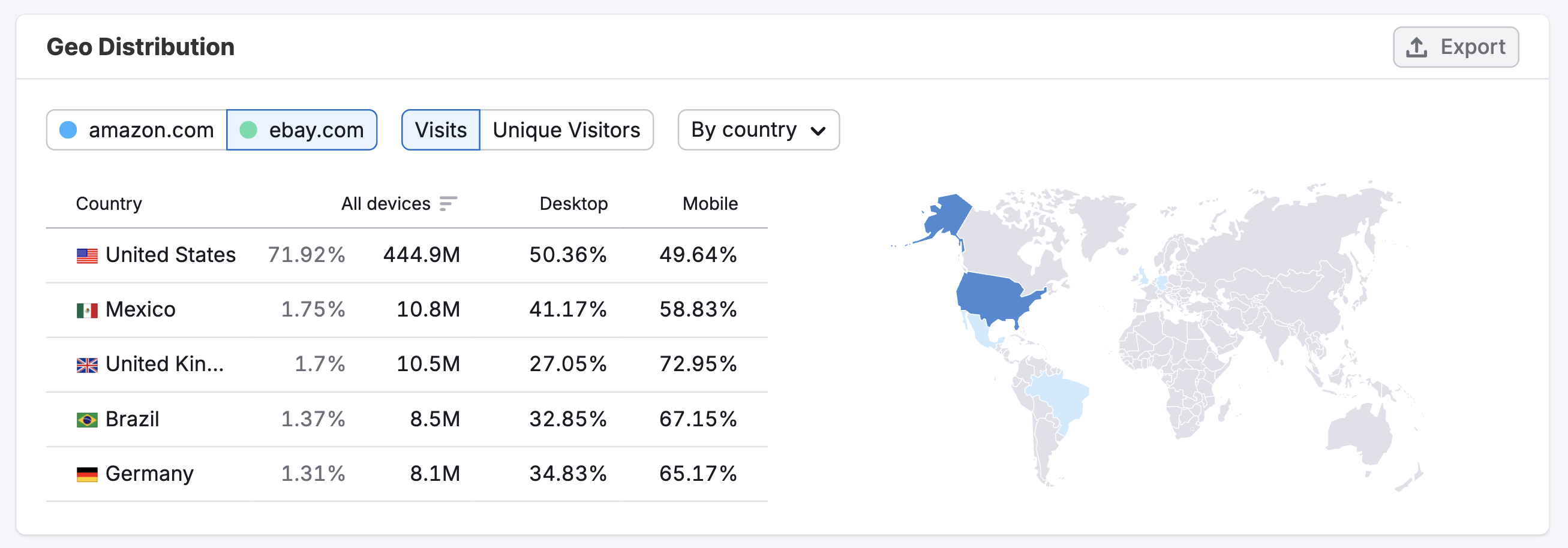 Traffic Analytics image 12