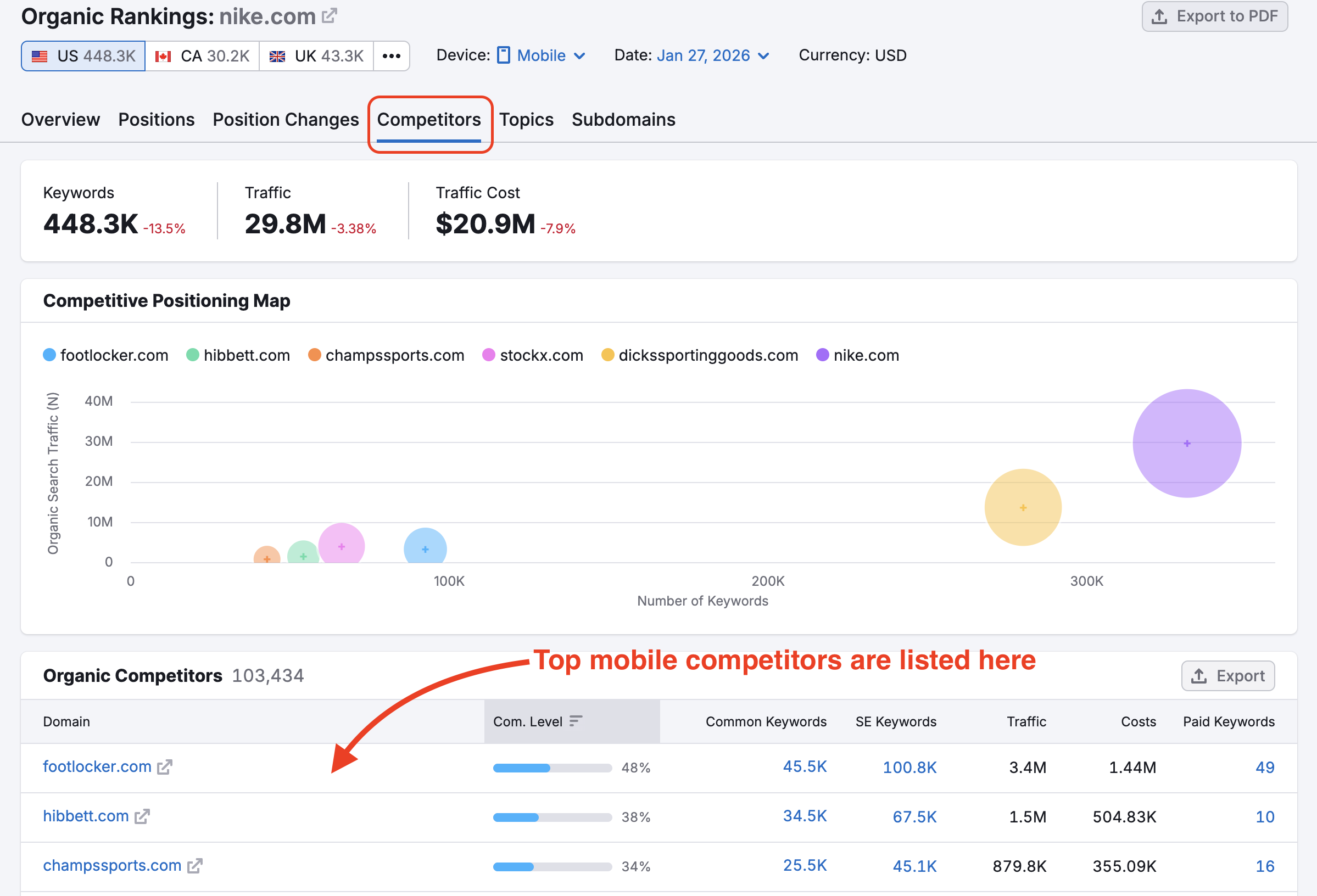 How to Gather Mobile SEO Data on Semrush image 4