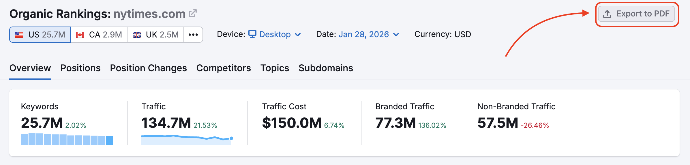 The Export to PDF button is highlighted in the top right corner.