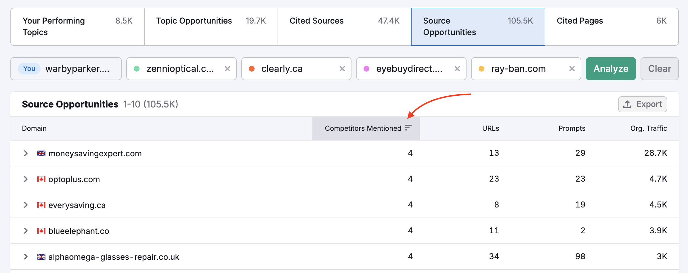 Visibility Overview Report image 10